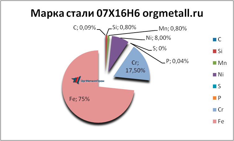  07166   kirov.orgmetall.ru