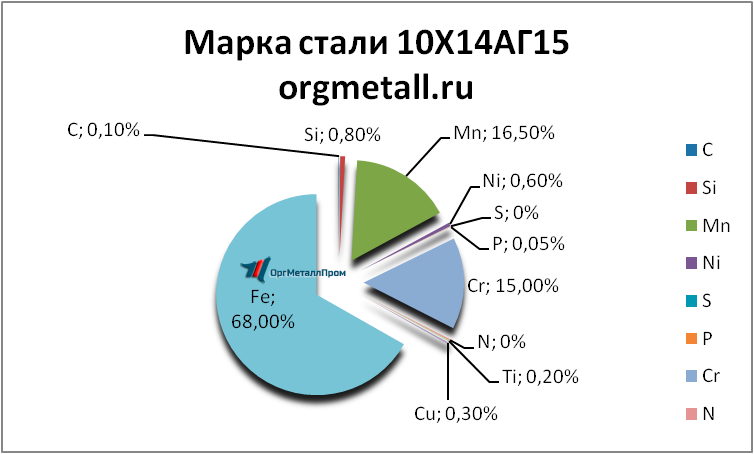   101415   kirov.orgmetall.ru