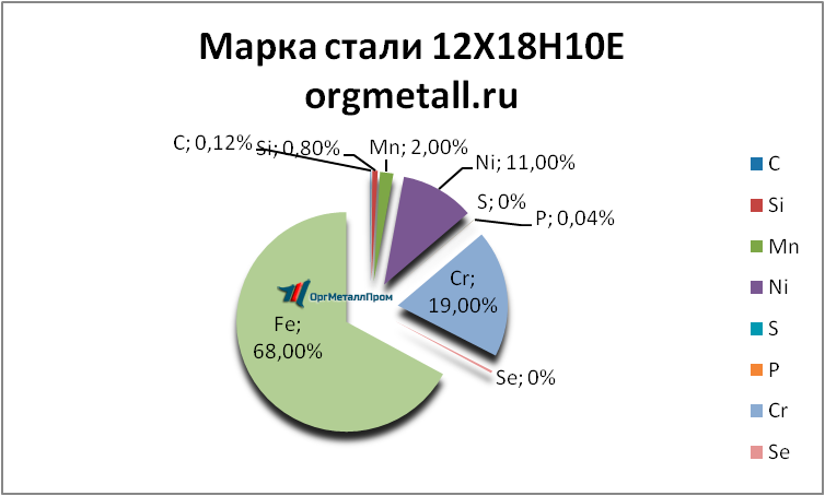   121810   kirov.orgmetall.ru