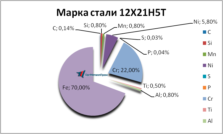   12215   kirov.orgmetall.ru