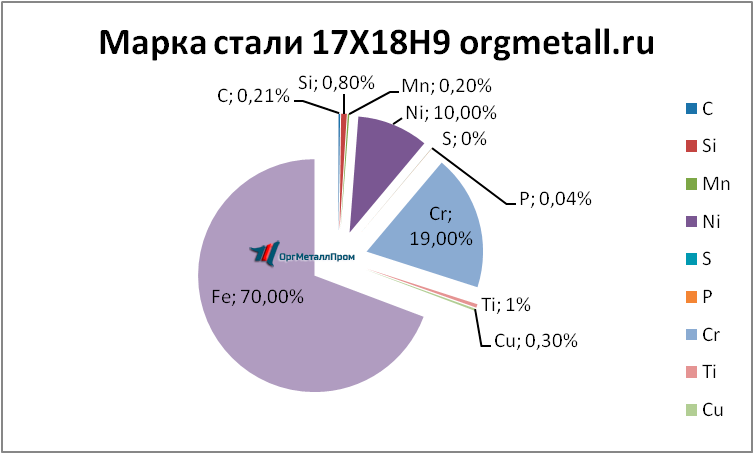   17189   kirov.orgmetall.ru