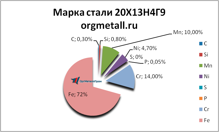   201349   kirov.orgmetall.ru