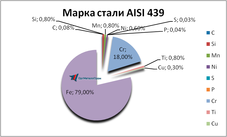  AISI 439   kirov.orgmetall.ru