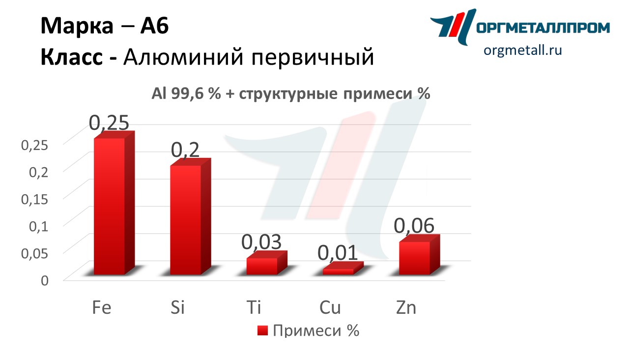    6   kirov.orgmetall.ru