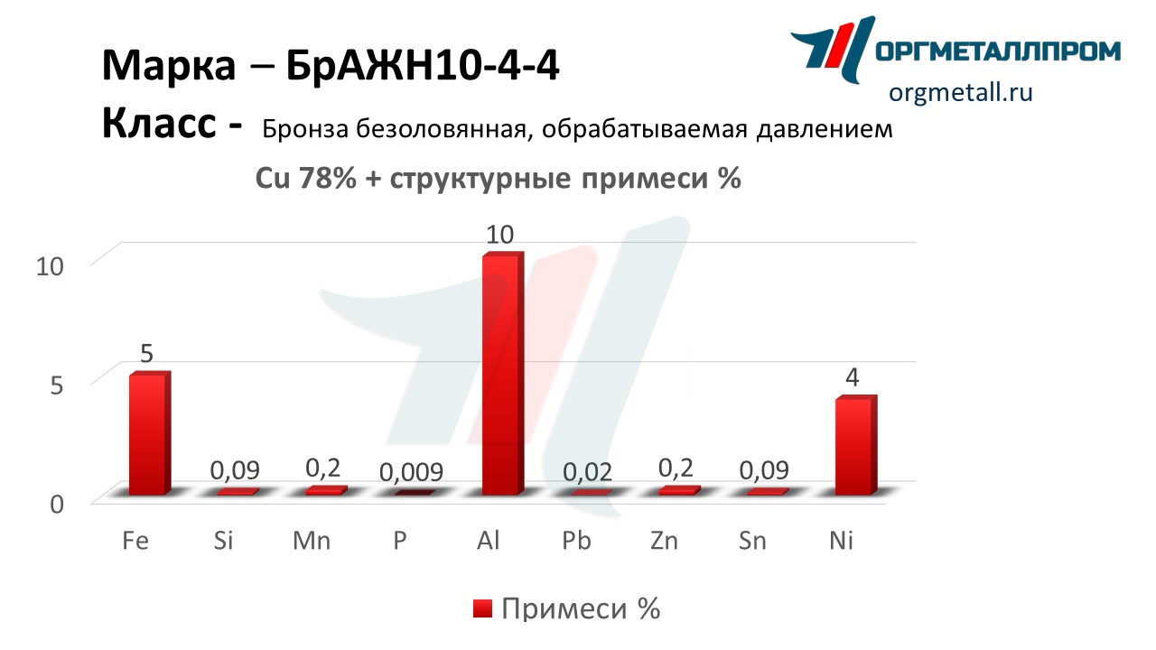    10-4-4   kirov.orgmetall.ru