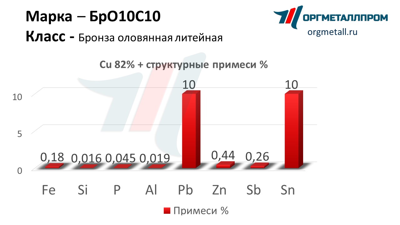    1010   kirov.orgmetall.ru